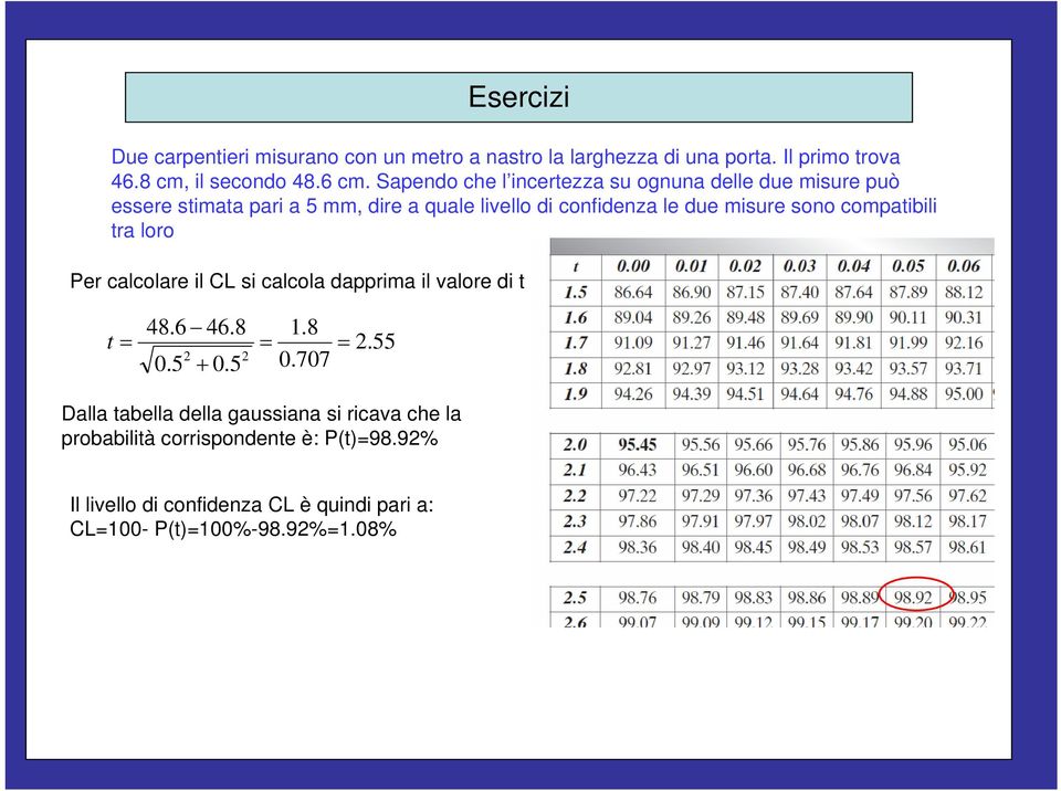 sono compatbl tra loro Per calcolare l CL s calcola dapprma l valore d t : t 48.6 46.8 0.5 0.5.8 0.707.