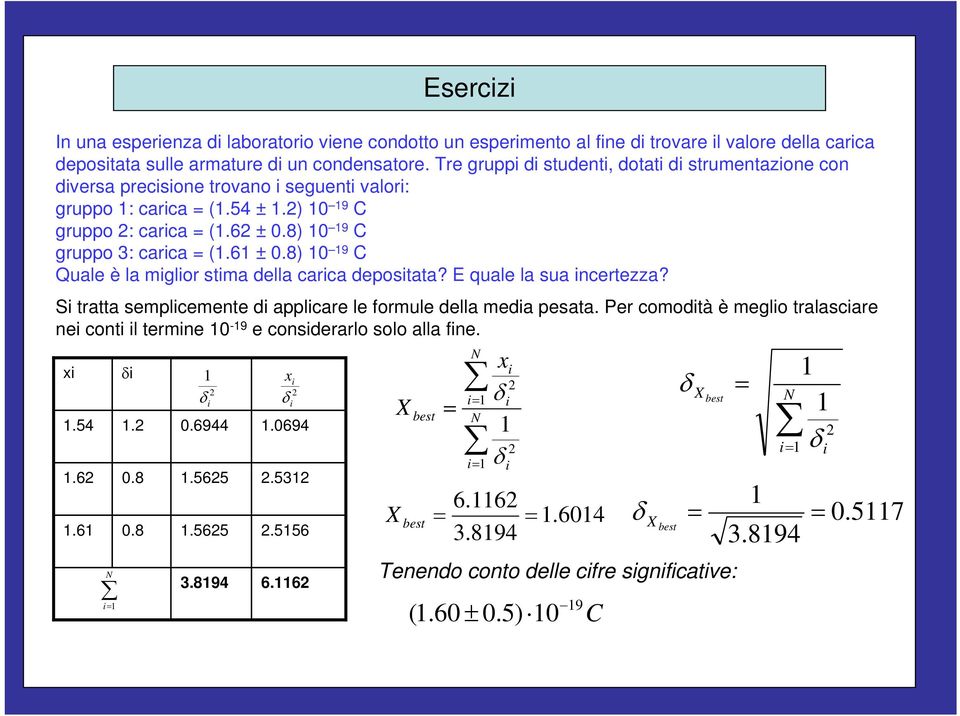 8) 0 9 C gruppo : carca = (.6 ± 0.8) 0 9 C Quale è la mglor stma della carca depostata? E quale la sua ncertezza? S tratta semplcemente d applcare le formule della meda pesata.