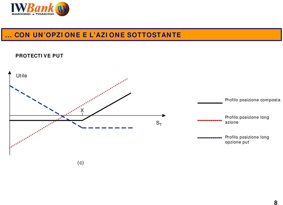 posizione composta Profilo posizione long