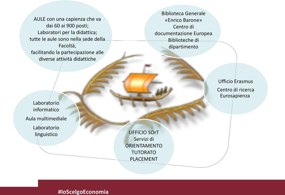 Barone» Centro di documentazione Europea Biblioteche di dipartimento Laboratorio informatico Aula multimediale