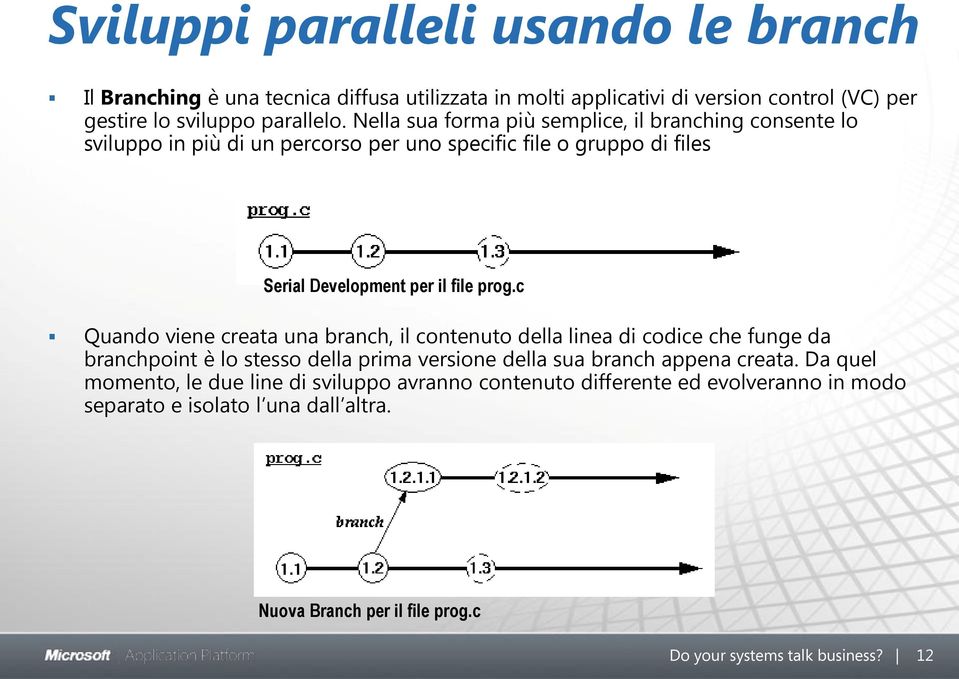c Quando viene creata una branch, il contenuto della linea di codice che funge da branchpoint è lo stesso della prima versione della sua branch appena creata.