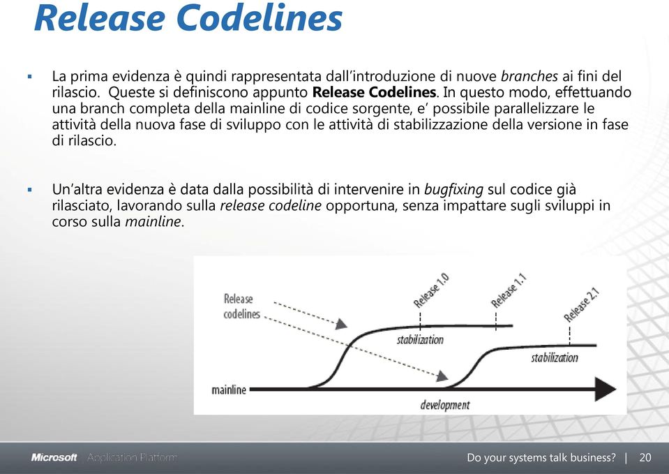 In questo modo, effettuando una branch completa della mainline di codice sorgente, e possibile parallelizzare le attività della nuova fase di sviluppo con