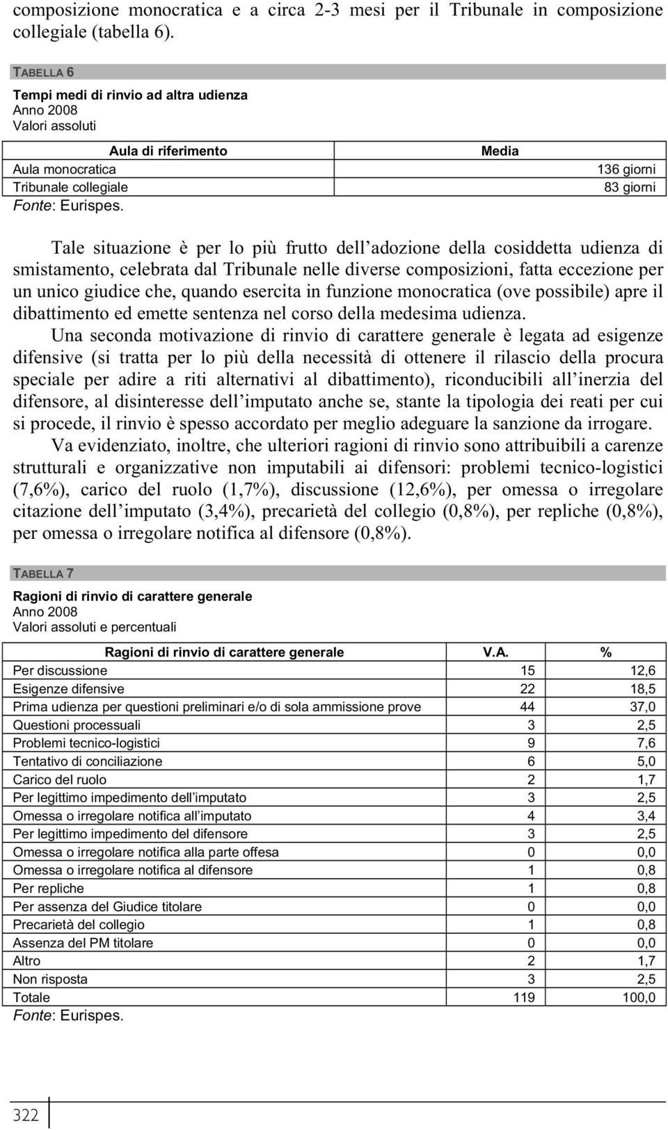 della cosiddetta udienza di smistamento, celebrata dal Tribunale nelle diverse composizioni, fatta eccezione per un unico giudice che, quando esercita in funzione monocratica (ove possibile) apre il