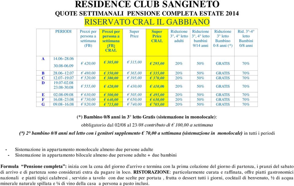 3-4 letto Bambini 0/8 anni 420,00 305,00 315,00 295,00 20% 50% GRATIS 70% B 28.06 12.07 480,00 350,00 365,00 335,00 20% 50% GRATIS 70% C 12.07 19.