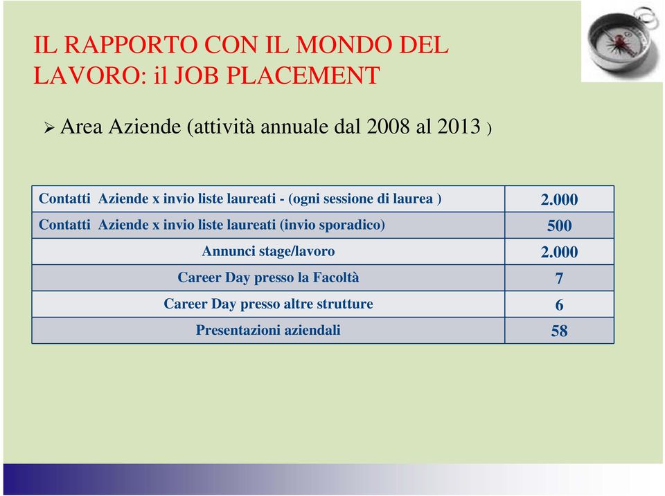 000 Contatti Aziende x invio liste laureati (invio sporadico) 500 Annunci stage/lavoro 2.