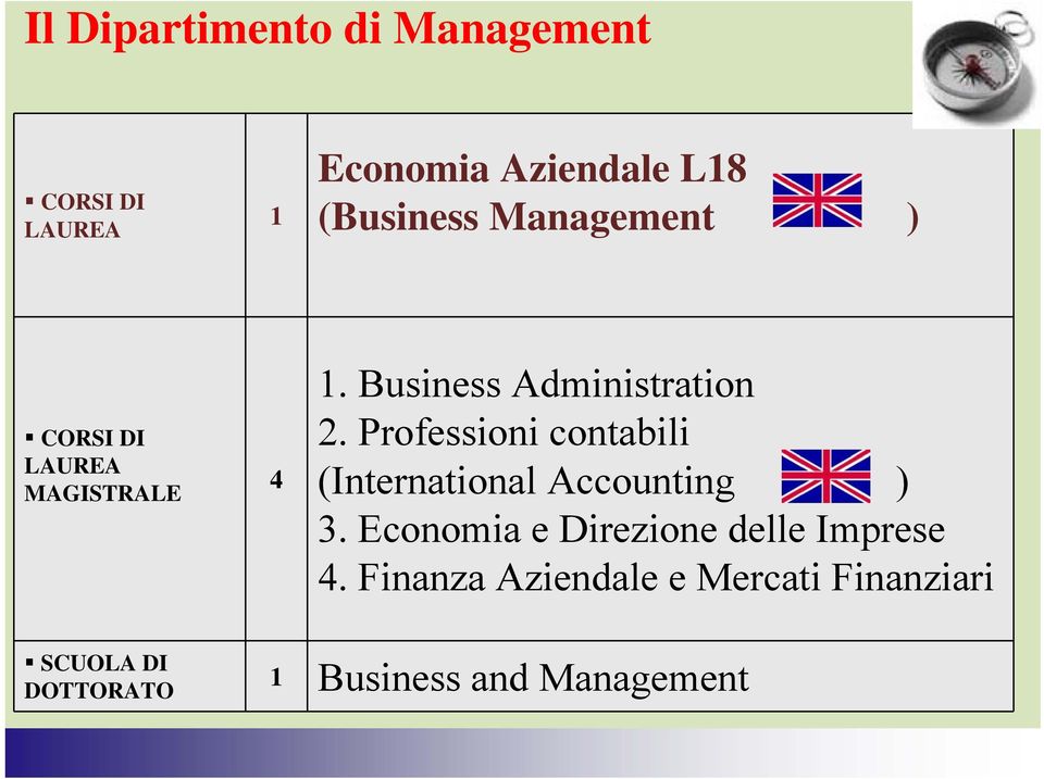 Professioni contabili (International Accounting ) 3.