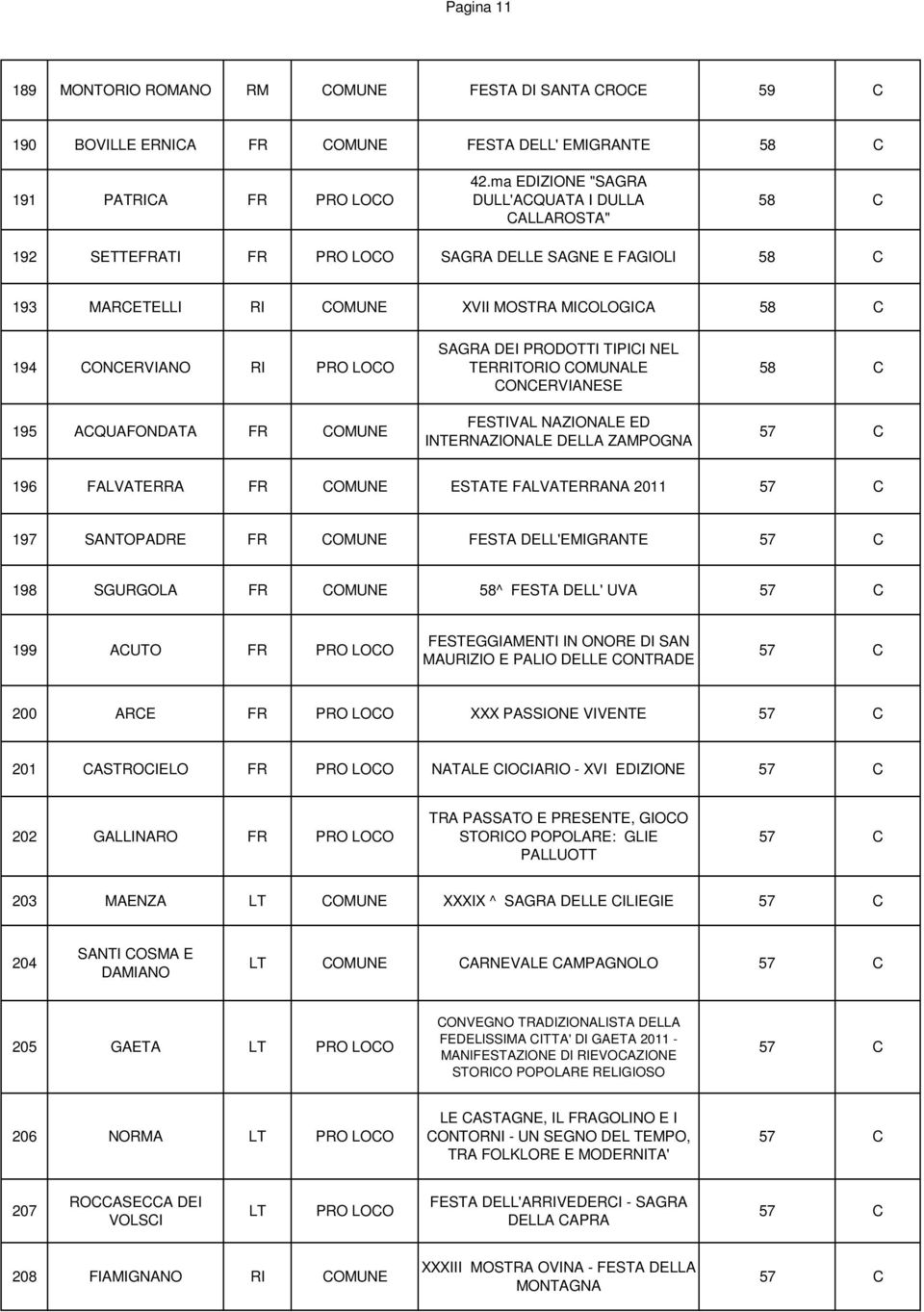 195 ACQUAFONDATA FR COMUNE SAGRA DEI PRODOTTI TIPICI NEL TERRITORIO COMUNALE CONCERVIANESE FESTIVAL NAZIONALE ED INTERNAZIONALE DELLA ZAMPOGNA 58 C 57 C 196 FALVATERRA FR COMUNE ESTATE FALVATERRANA