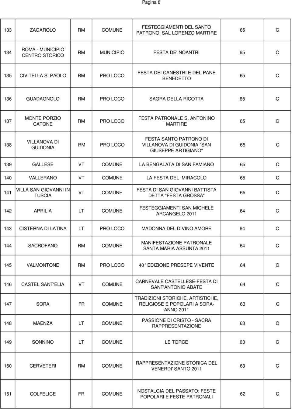 ANTONINO MARTIRE 65 C 138 VILLANOVA DI GUIDONIA RM PRO LOCO FESTA SANTO PATRONO DI VILLANOVA DI GUIDONIA "SAN GIUSEPPE ARTIGIANO" 65 C 139 GALLESE VT COMUNE LA BENGALATA DI SAN FAMIANO 65 C 140