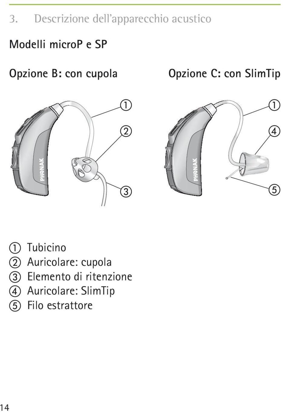 SlimTip a b a d c e a Tubicino b Auricolare: cupola c
