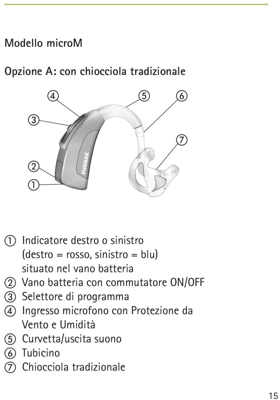 batteria con commutatore ON/OFF c Selettore di programma d Ingresso microfono con