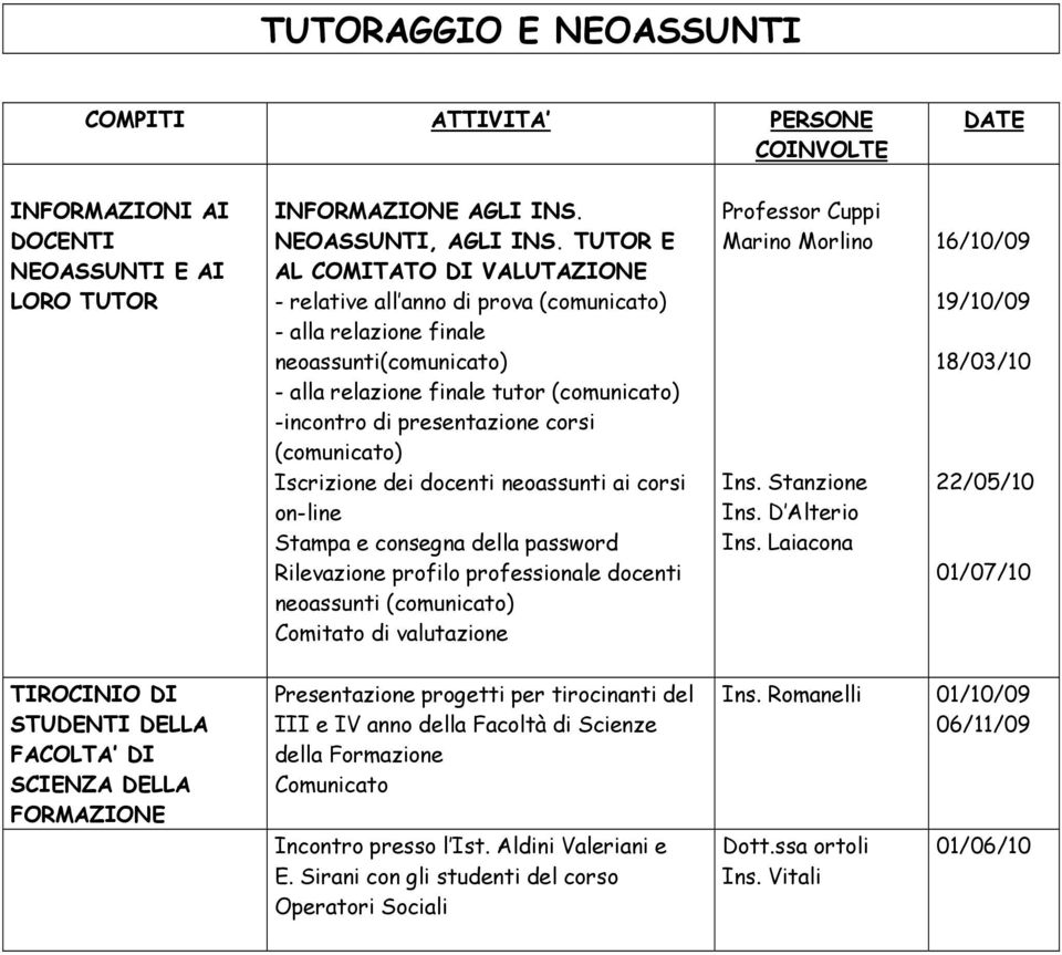 (comunicato) Iscrizione dei docenti neoassunti ai corsi on-line Stampa e consegna della password Rilevazione profilo professionale docenti neoassunti (comunicato) Comitato di valutazione Marino