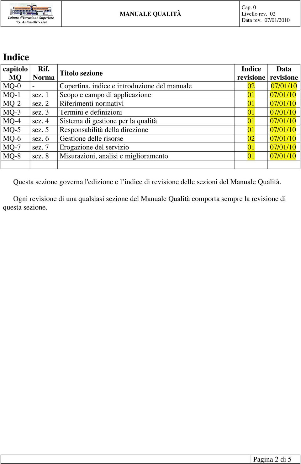 4 Sistema di gestione per la qualità 01 07/01/10 MQ-5 sez. 5 Responsabilità della direzione 01 07/01/10 MQ-6 sez. 6 Gestione delle risorse 02 07/01/10 MQ-7 sez.