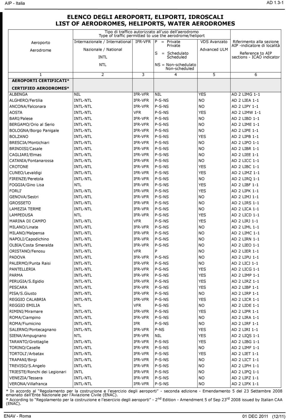 use the aerodrome/heliport Internazionale / International Nazionale / National INTL NTL IFR-VFR P = Private Private S = Schedulato Scheduled NS = Non-schedulato Non-scheduled VDS Avanzato Advanced