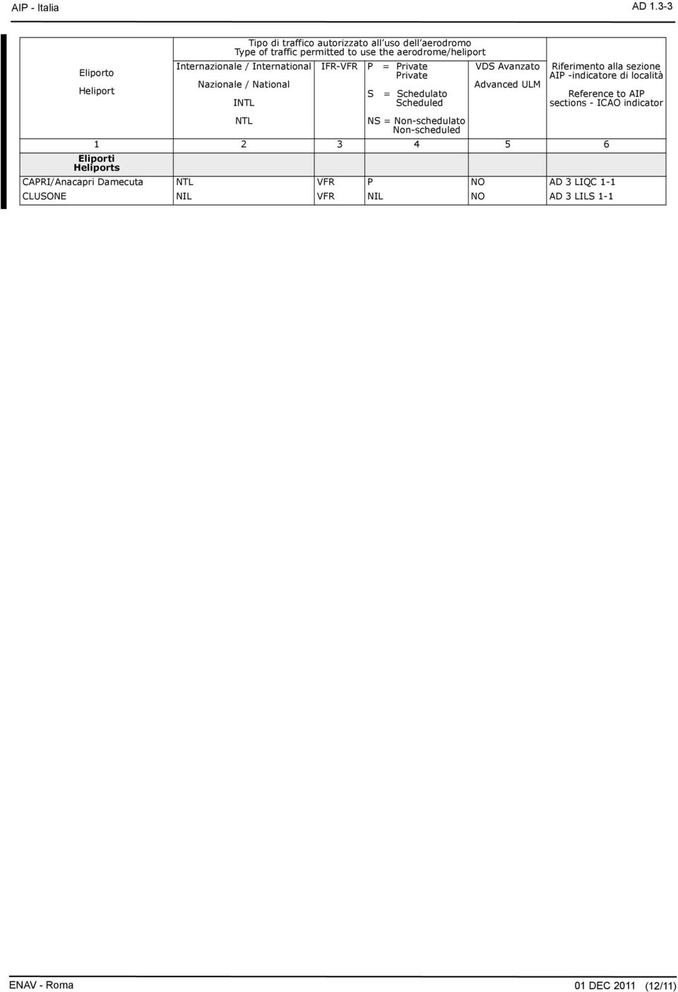 Internazionale / International Nazionale / National INTL NTL IFR-VFR P = Private Private S = Schedulato Scheduled NS = Non-schedulato