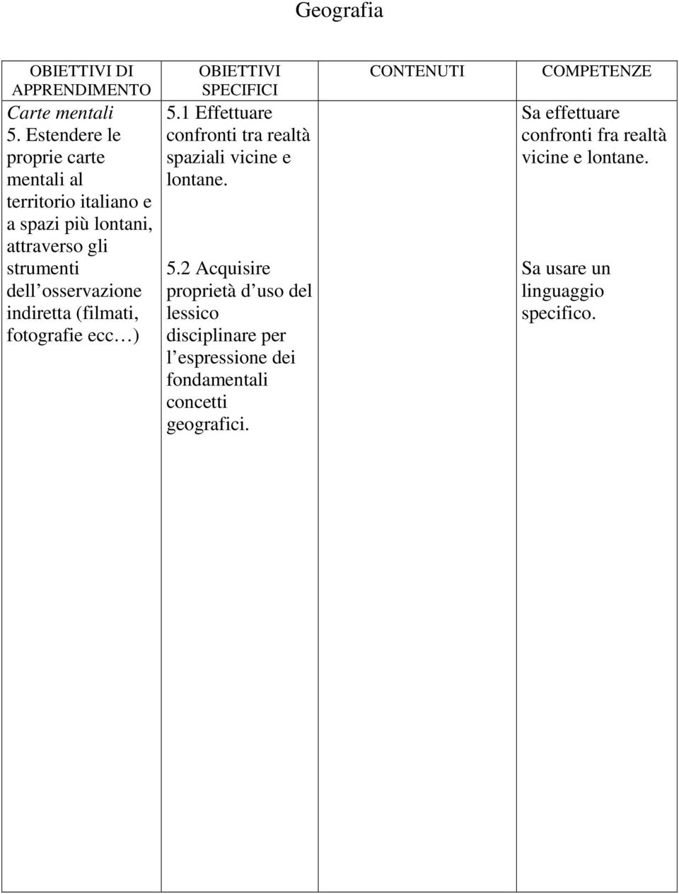 osservazione indiretta (filmati, fotografie ecc ) 5.1 Effettuare confronti tra realtà spaziali vicine e lontane.