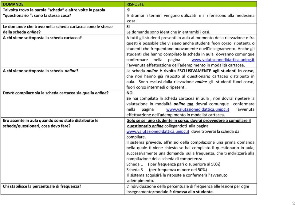 Ero assente in aula quando sono state distribuite le schede/questionari, cosa devo fare? Chi stabilisce la percentuale di frequenza?