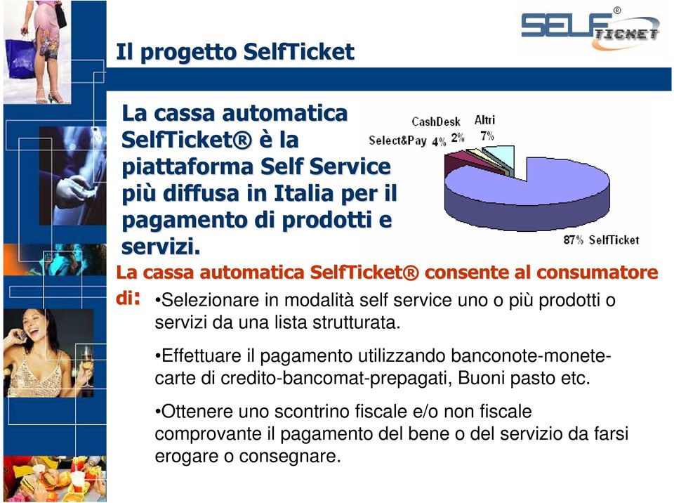 La cassa automatica SelfTicket consente al consumatore di: Selezionare in modalità self service uno o più prodotti o servizi da una