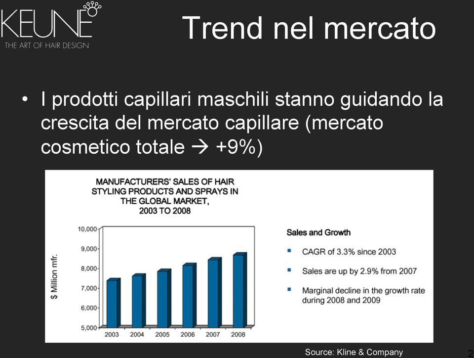 del mercato capillare (mercato