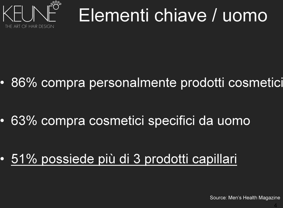 cosmetici specifici da uomo 51% possiede più