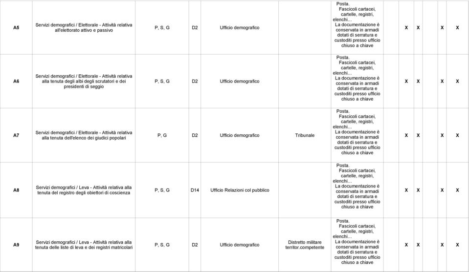 Tribunale alla tenuta dell'elenco dei giudici popolari A8 Servizi demografici / Leva - Attività relativa alla P, S, G D14 Ufficio Relazioni col pubblico tenuta del registro degli