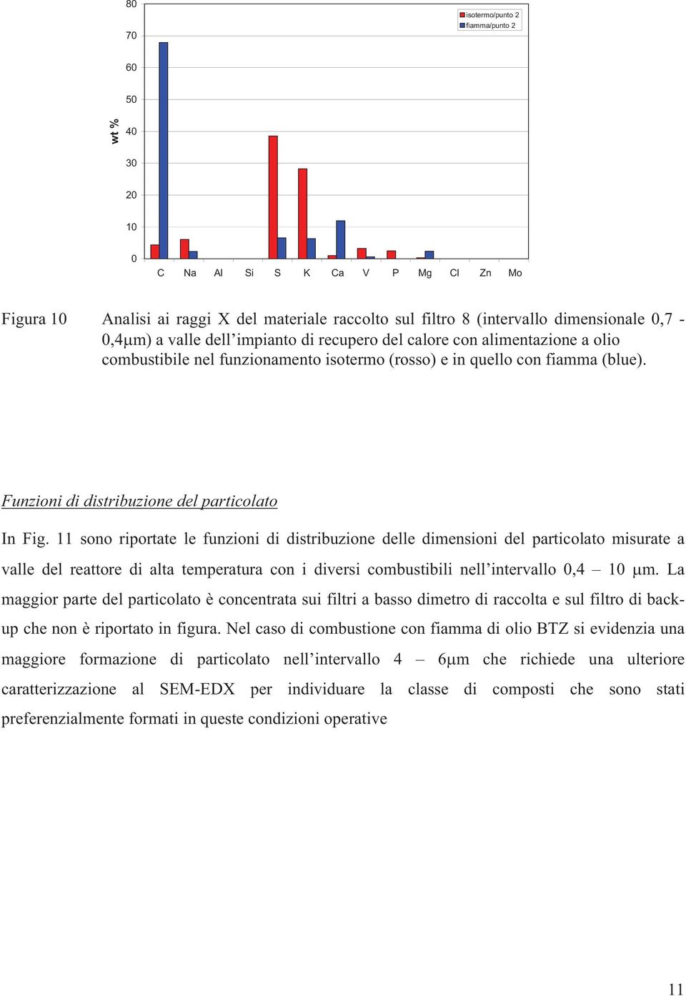 11 sono riportate le funzioni di distribuzione delle dimensioni del particolato misurate a valle del reattore di alta temperatura con i diversi combustibili nell intervallo,4 1 m.