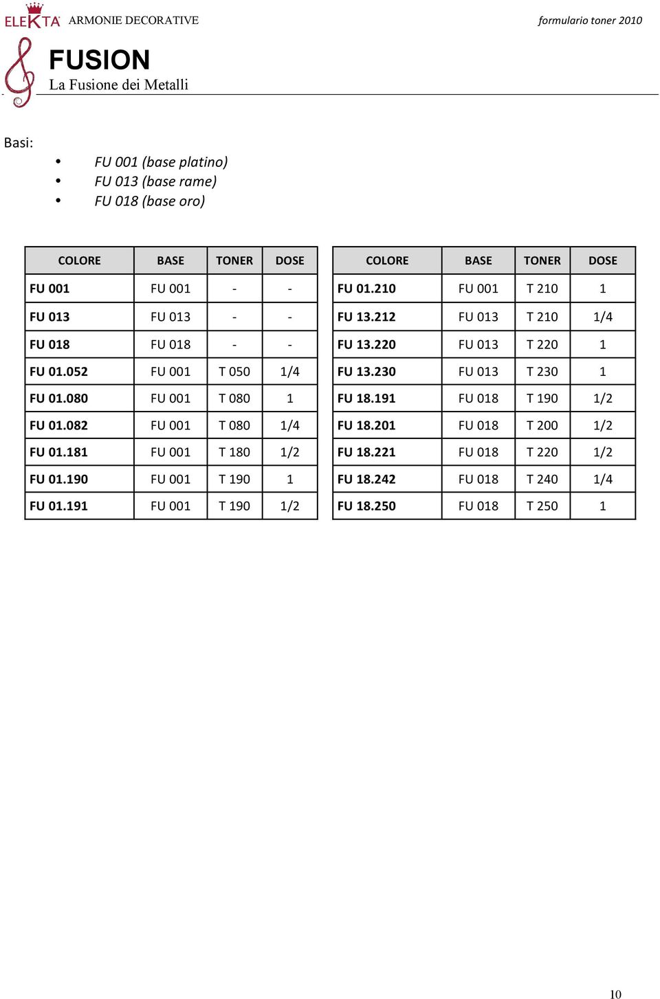 052 FU 001 T 050 1/4 FU 13.230 FU 013 T 230 1 FU 01.080 FU 001 T 080 1 FU 18.191 FU 018 T 190 1/2 FU 01.082 FU 001 T 080 1/4 FU 18.