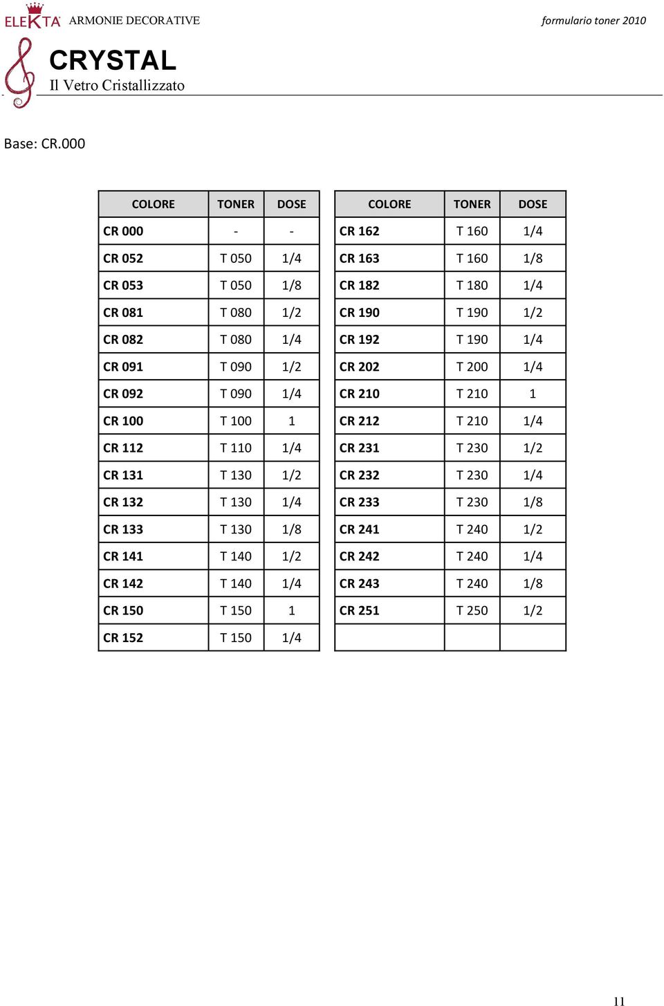 T 080 1/4 CR 192 T 190 1/4 CR 091 T 090 1/2 CR 202 T 200 1/4 CR 092 T 090 1/4 CR 210 T 210 1 CR 100 T 100 1 CR 212 T 210 1/4 CR 112 T 110