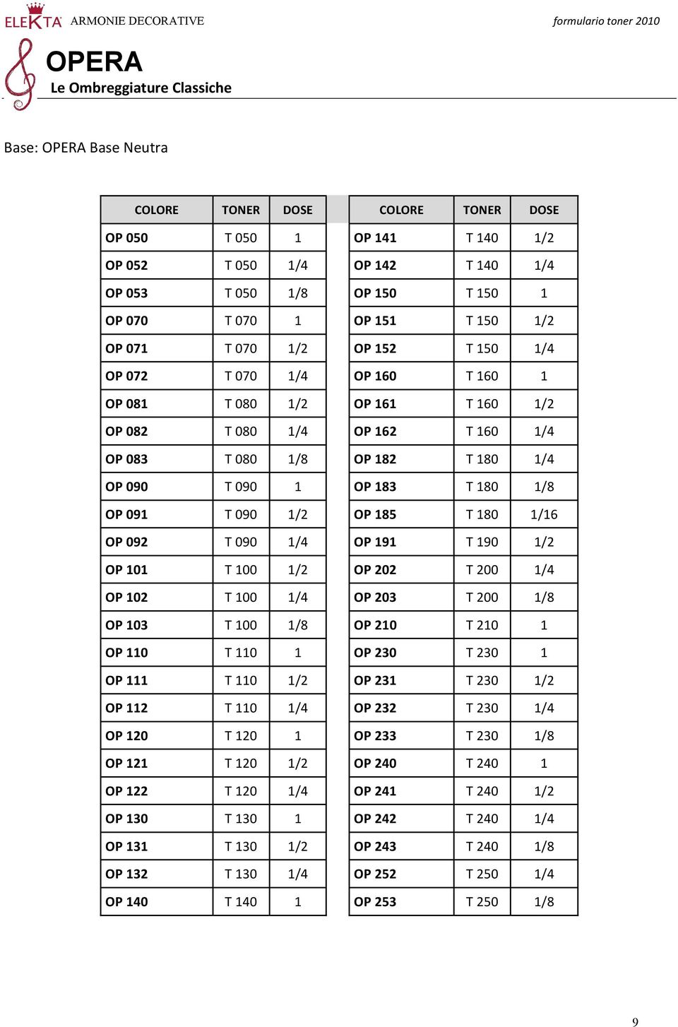 1/2 OP 185 T 180 1/16 OP 092 T 090 1/4 OP 191 T 190 1/2 OP 101 T 100 1/2 OP 202 T 200 1/4 OP 102 T 100 1/4 OP 203 T 200 1/8 OP 103 T 100 1/8 OP 210 T 210 1 OP 110 T 110 1 OP 230 T 230 1 OP 111 T 110