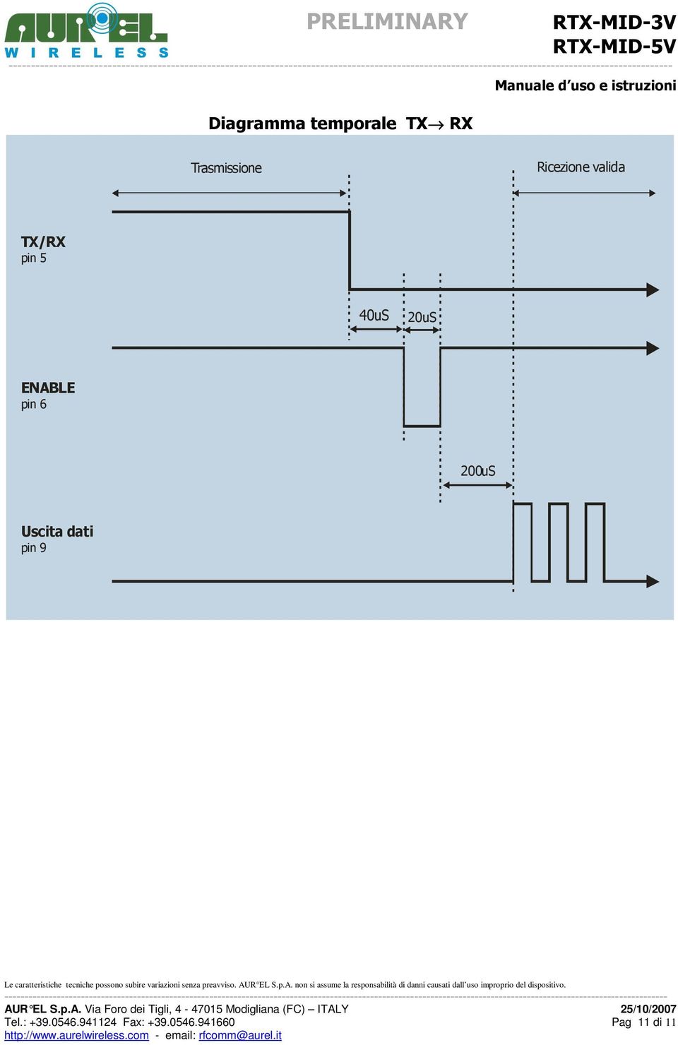 TX/RX pin 5 40uS 20uS ENABLE