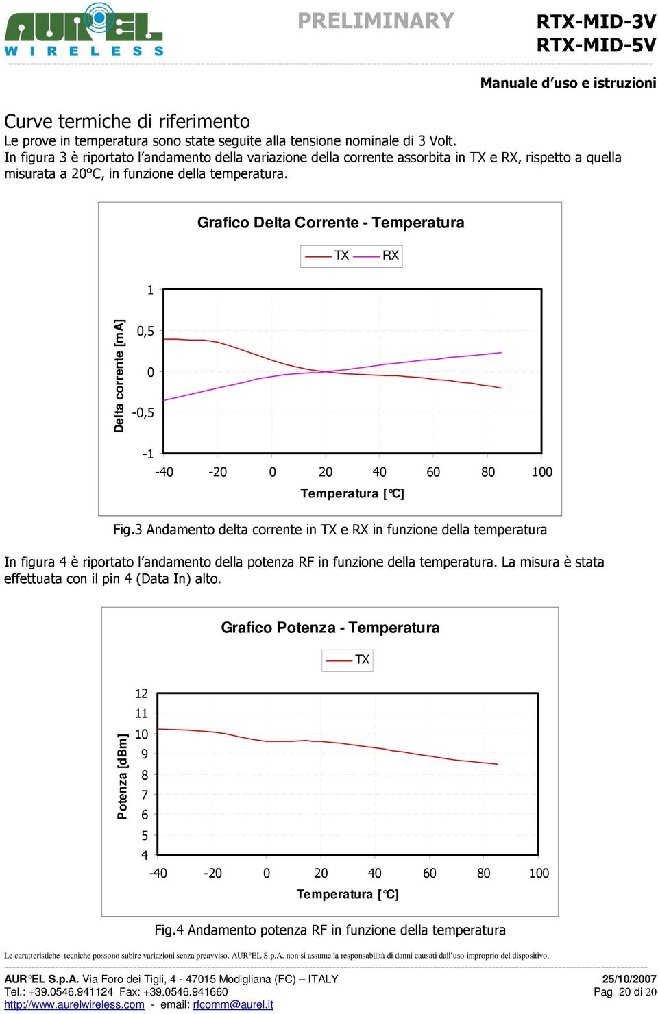 Grafico Delta Corrente - Temperatura TX RX 1 Delta corrente [ma] 0,5 0-0,5-1 -40-20 0 20 40 60 80 100 Temperatura [ C] Fig.