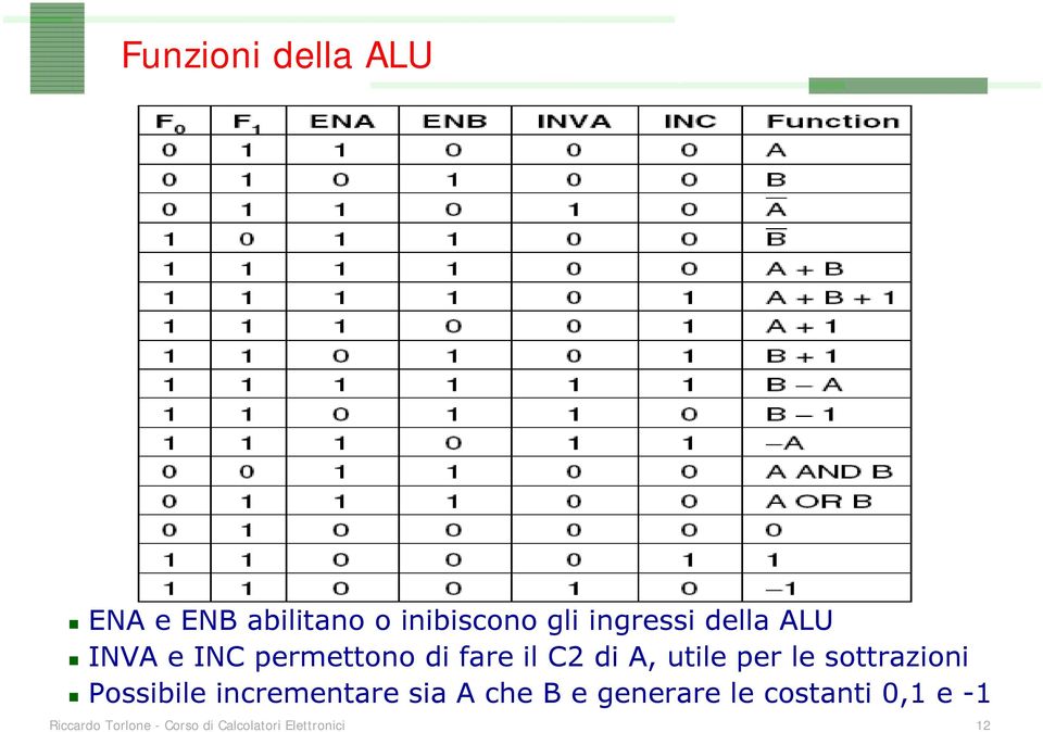 sottrazioni Possibile incrementare sia A che B e generare le