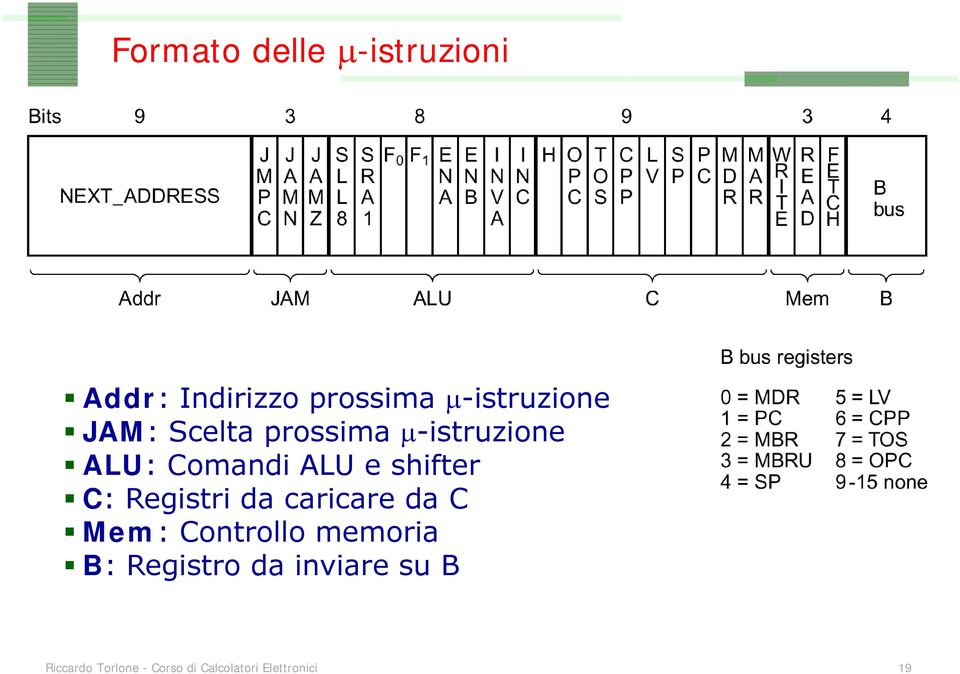 Registri da caricare da C Mem: Controllo memoria B: Registro da