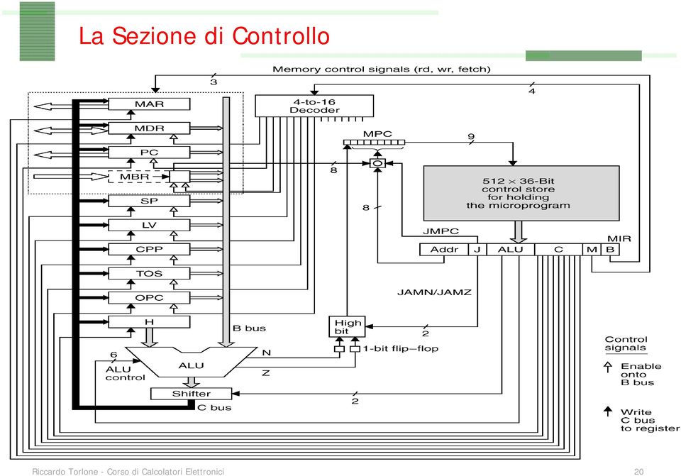 Torlone - Corso di