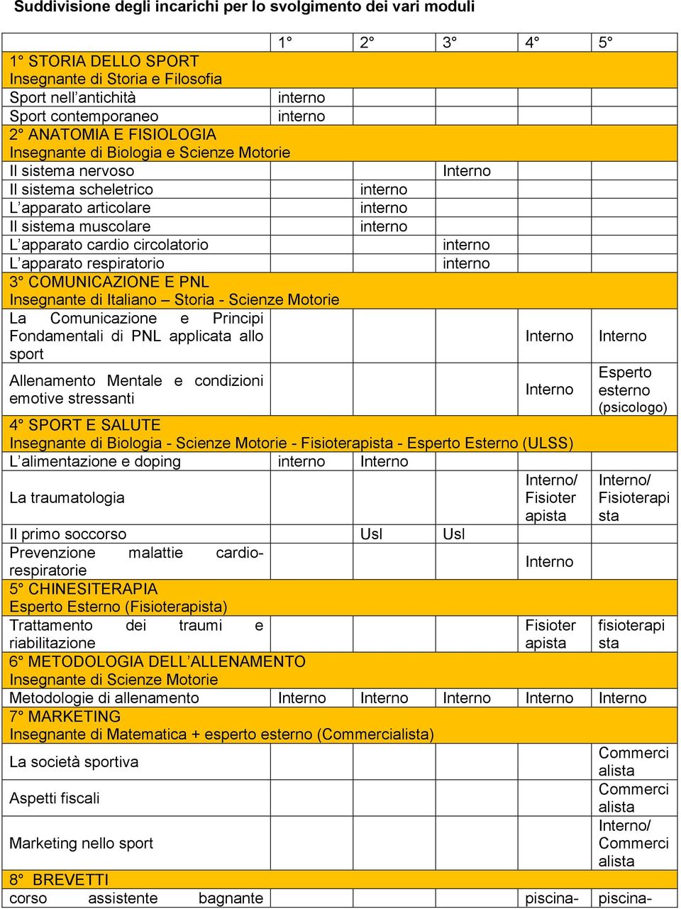 Insegnante di Italiano Storia - Scienze Motorie La Comunicazione e Principi Fondamentali di PNL applicata allo sport Allenamento Mentale e condizioni emotive stressanti 4 SPORT E SALUTE Insegnante di