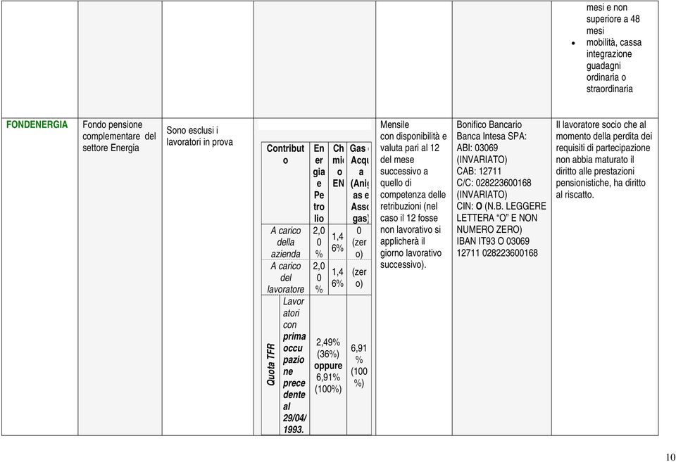 Quota TFR En er gia e Pe tro lio 2,0 0 % 2,0 0 % Chi mic o ENI 1,4 6% 1,4 6% 2,49% (36%) oppure 6,91% (100%) Gas e Acqu a (Anig as e Asso gas) 0 (zer o) (zer o) 6,91 % (100 %) Mensile con