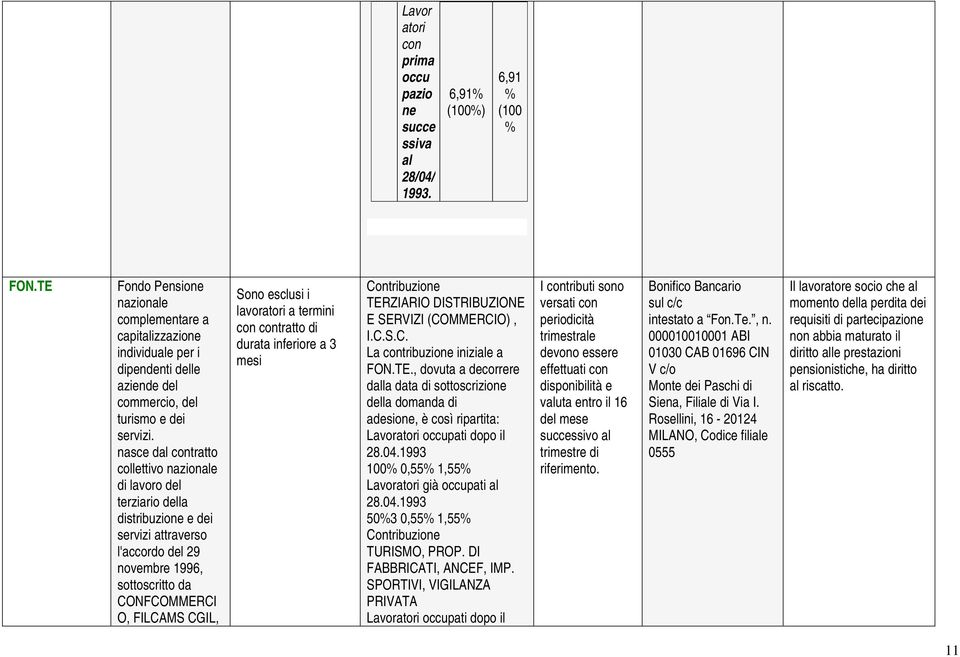 nasce dal contratto collettivo nazionale di lavoro del terziario della distribuzione e dei servizi attraverso l'accordo del 29 novembre 1996, sottoscritto da CONFCOMMERCI O, FILCAMS CGIL, lavoratori