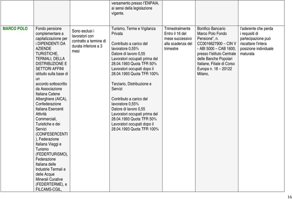 Associazione Italiana Catene Alberghiere (AICA), Confederazione Italiana Esercenti Attività Commerciali, Turistiche e dei Servizi (CONFESERCENTI ), Federazione Italiana Viaggi e Turismo