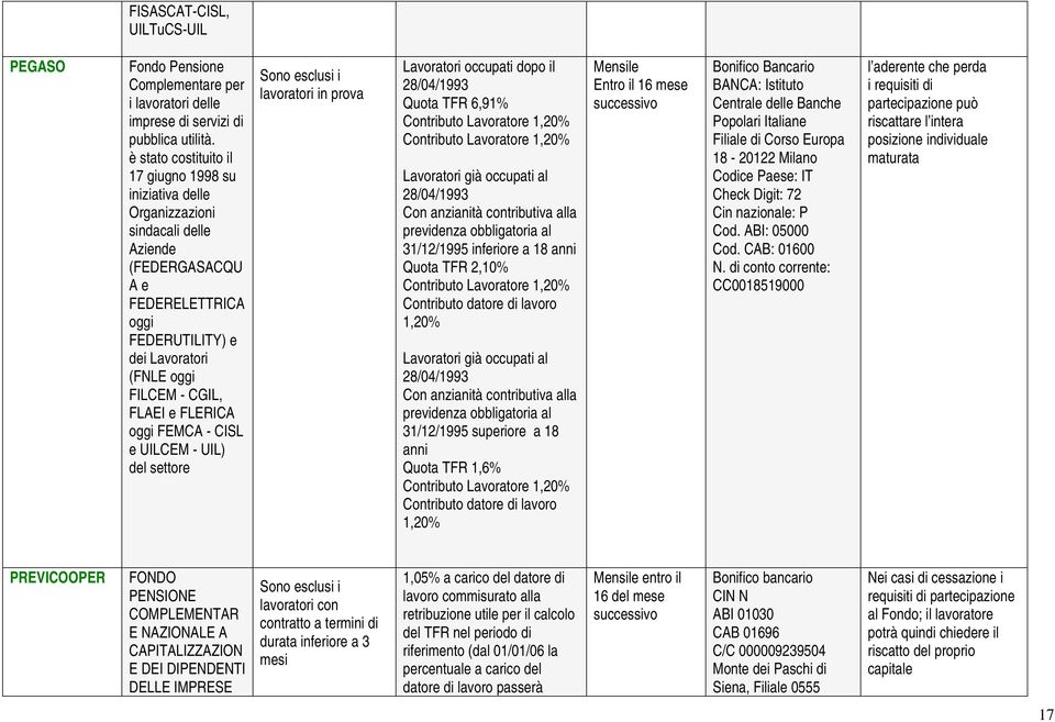 FLERICA oggi FEMCA - CISL e UILCEM - UIL) del settore lavoratori in prova Quota TFR 6,91% Contributo Lavoratore 1,20% Contributo Lavoratore 1,20% Con anzianità contributiva alla previdenza