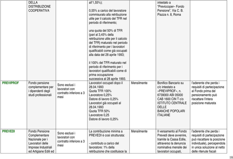 8, Roma una quota del 50% di TFR (pari al 3,45% della retribuzione utile per il calcolo del TFR) maturato nel periodo di riferimento per i lavoratori qualificabili come già occupati alla data del 28