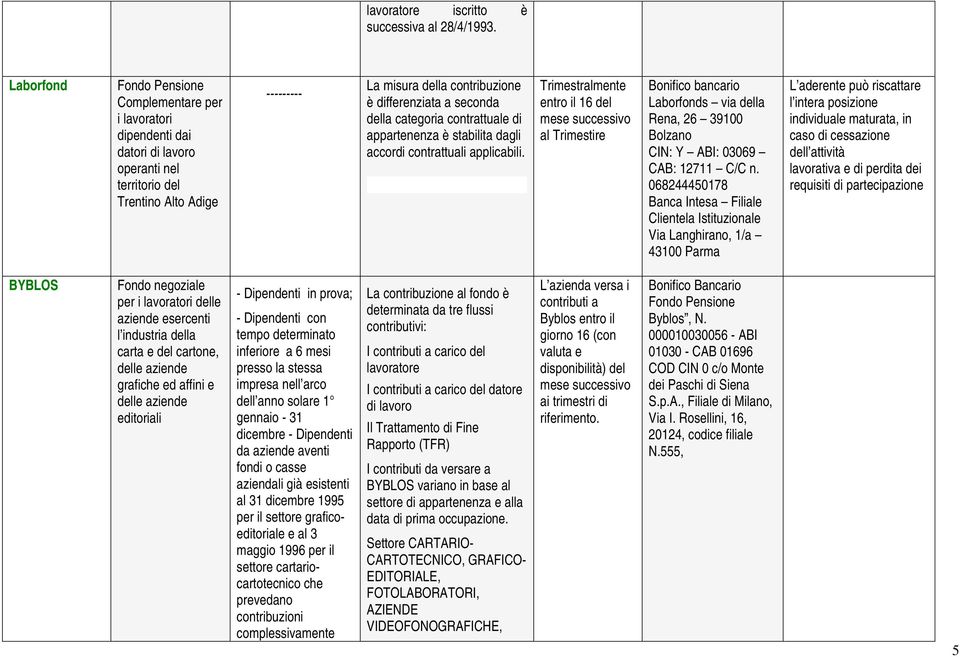 seconda della categoria contrattuale di appartenenza è stabilita dagli accordi contrattuali applicabili.