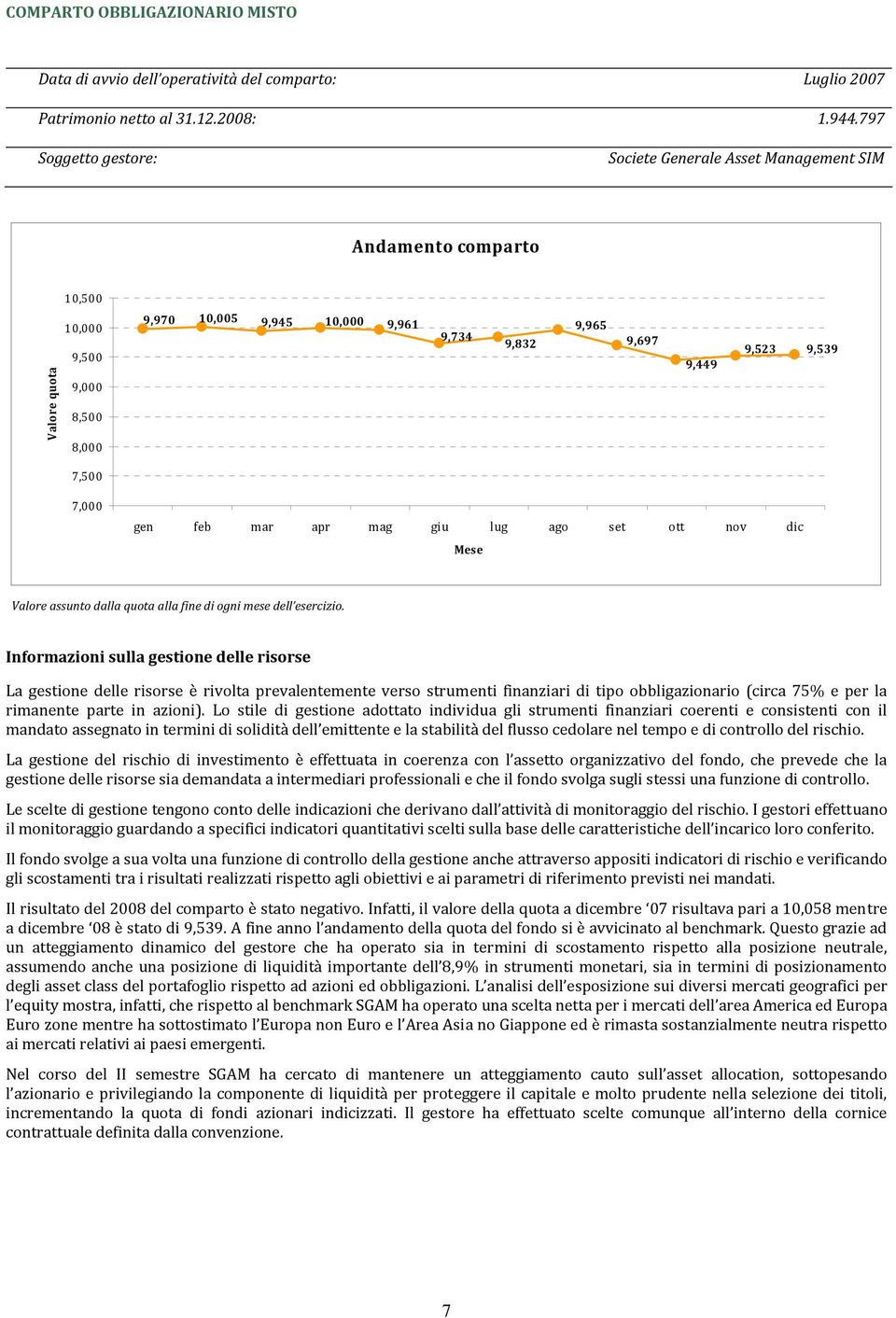 9,539 7,500 7,000 gen feb mar apr mag giu lug ago set ott nov dic Mese Valore assunto dalla quota alla fine di ogni mese dell esercizio.