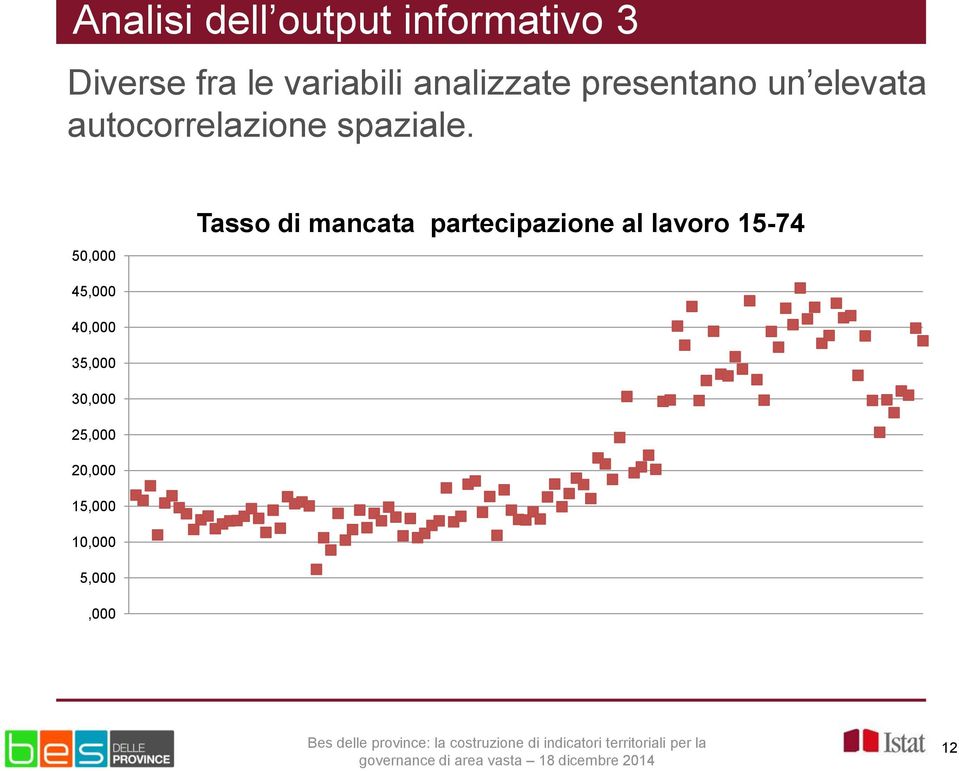 50,000 Tasso di mancata partecipazione al lavoro 15-74