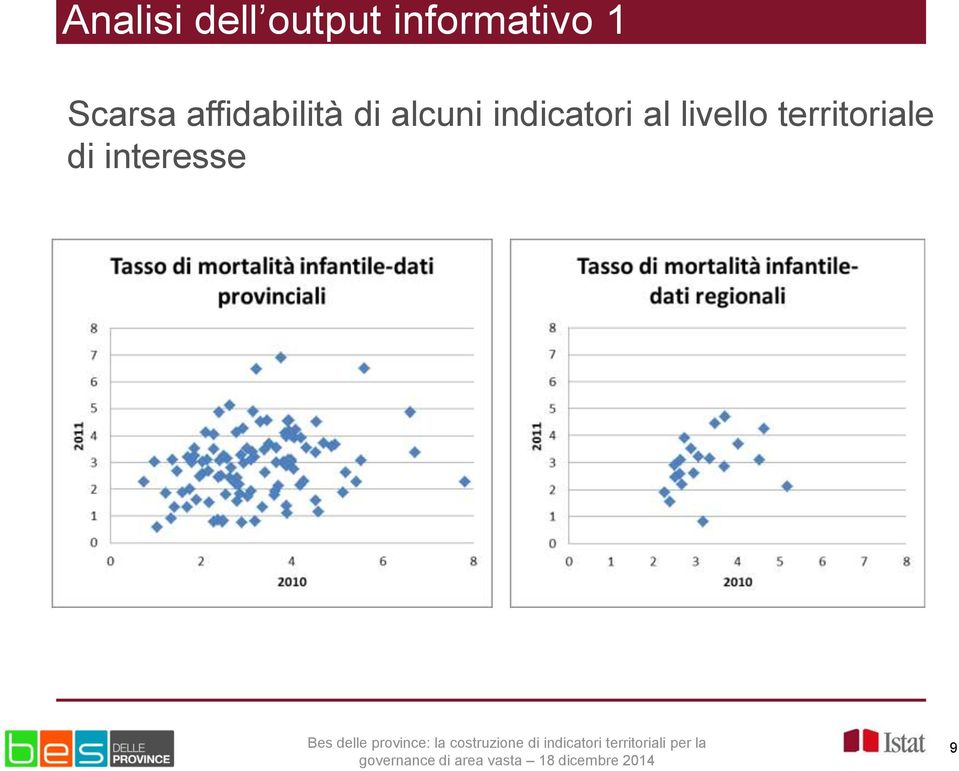 affidabilità di alcuni