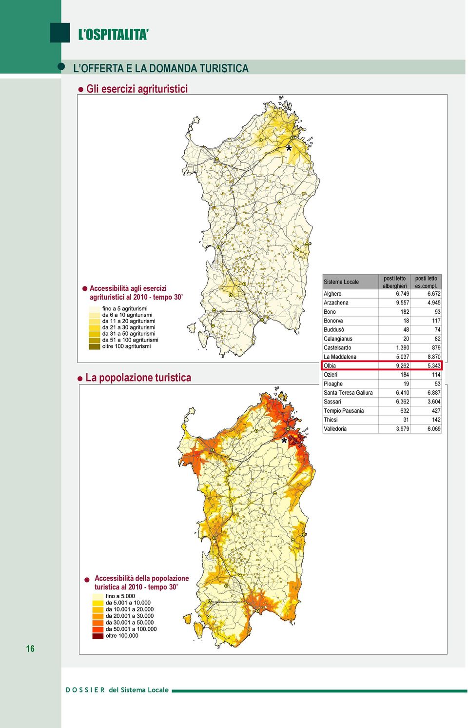 945 Bono 182 93 Bonorva 18 117 Buddusò 48 74 Calangianus 20 82 Castelsardo 1.390 879 La Maddalena 5.037 8.870 Olbia 9.262 5.