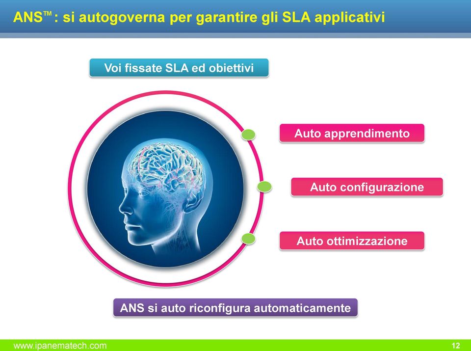 apprendimento Auto configurazione Auto