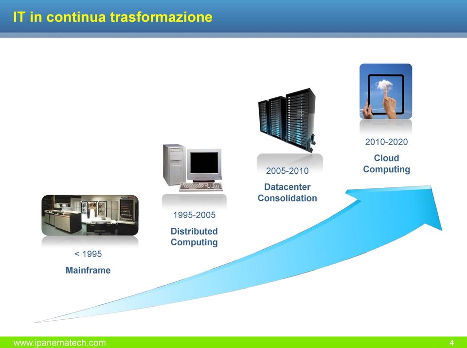 Computing 2005-2010 Datacenter