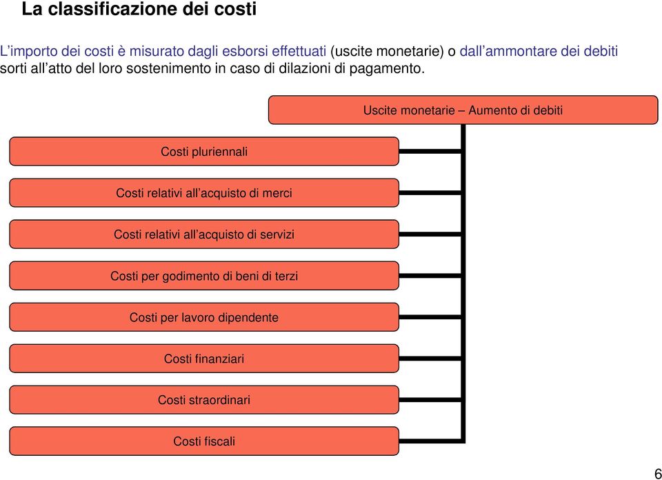 Uscite monetarie Aumento di debiti Costi pluriennali Costi relativi all acquisto di merci Costi relativi all