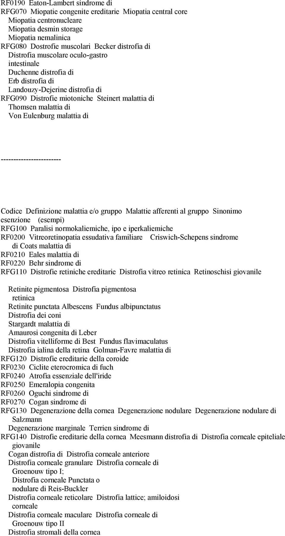 Von Eulenburg malattia di RFG100 Paralisi normokaliemiche, ipo e iperkaliemiche RF0200 Vitreoretinopatia essudativa familiare Criswich-Schepens sindrome di Coats malattia di RF0210 Eales malattia di