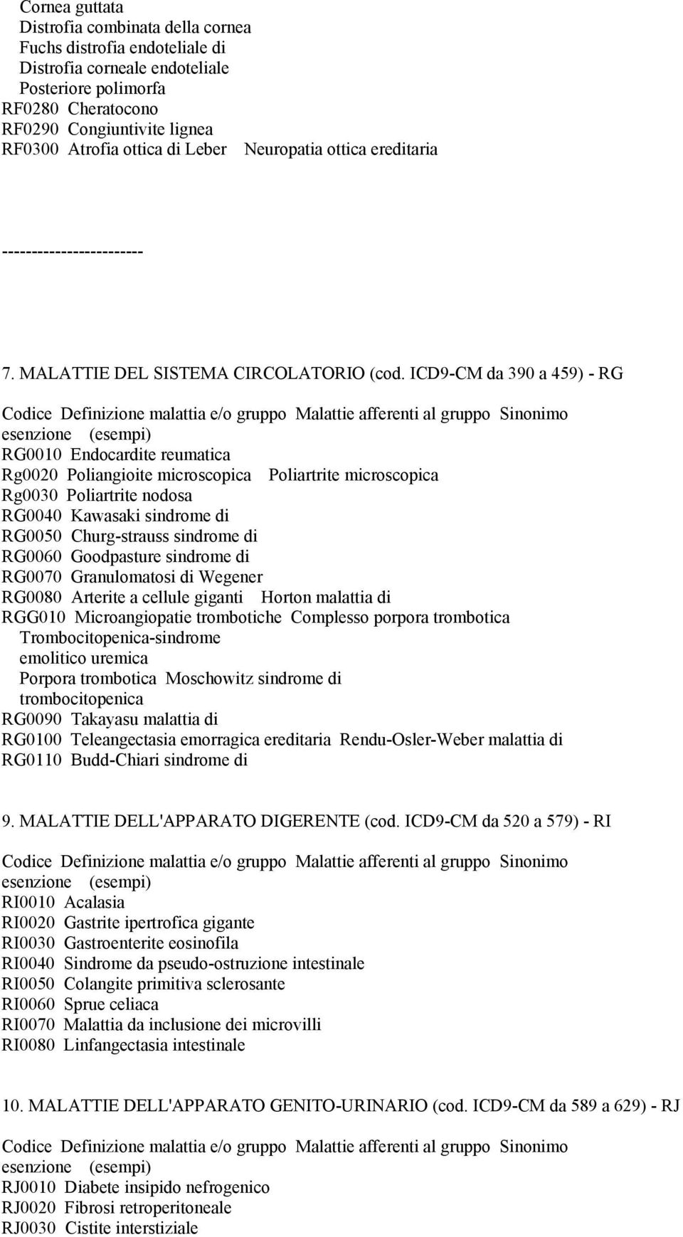 ICD9-CM da 390 a 459) - RG RG0010 Endocardite reumatica Rg0020 Poliangioite microscopica Poliartrite microscopica Rg0030 Poliartrite nodosa RG0040 Kawasaki sindrome di RG0050 Churg-strauss sindrome