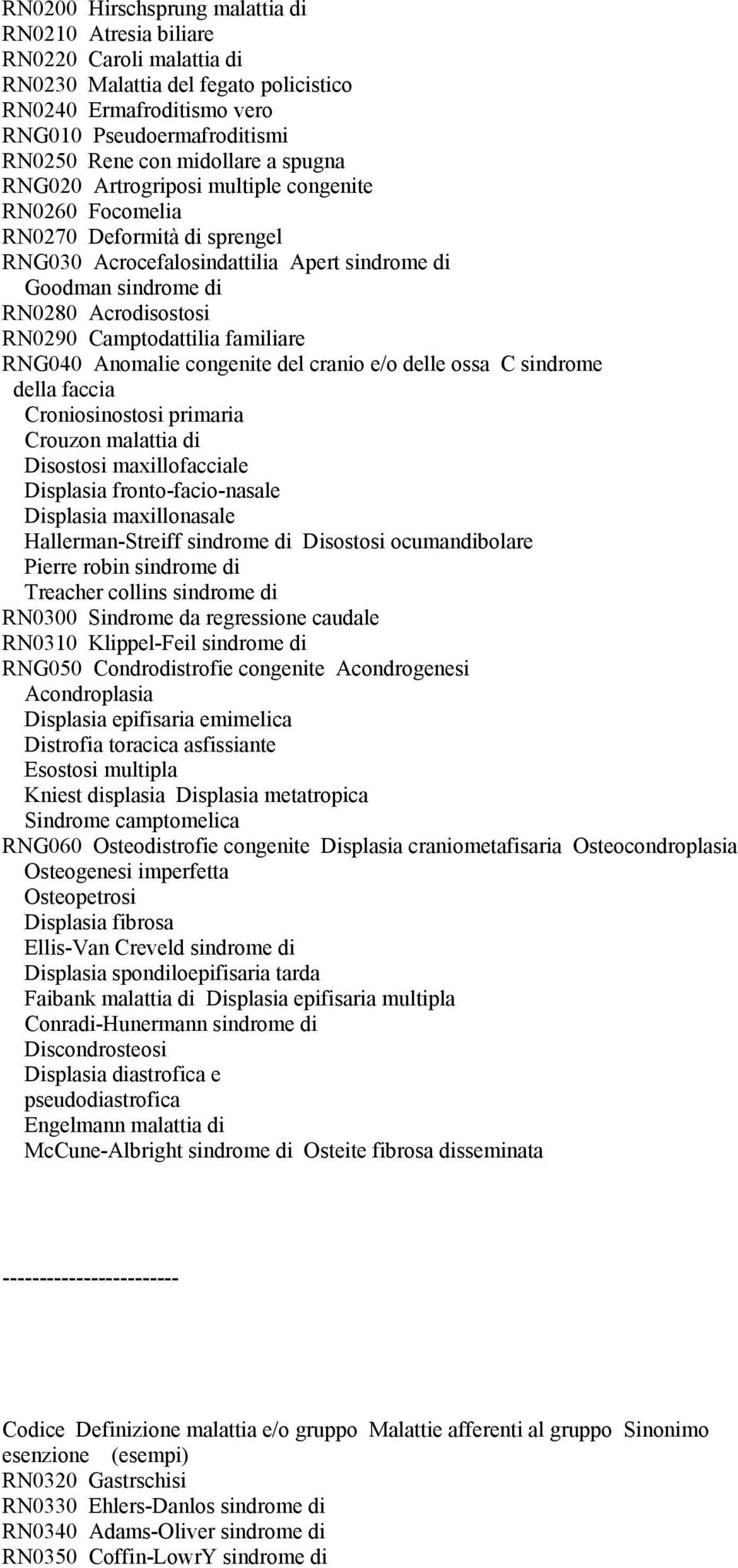 Camptodattilia familiare RNG040 Anomalie congenite del cranio e/o delle ossa C sindrome della faccia Croniosinostosi primaria Crouzon malattia di Disostosi maxillofacciale Displasia